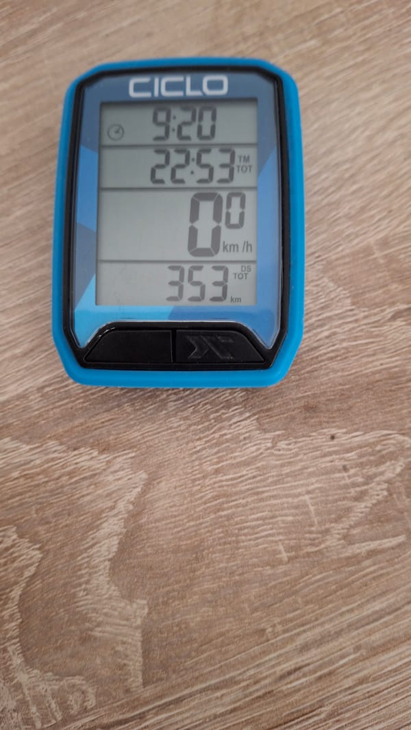 The trip in numbers